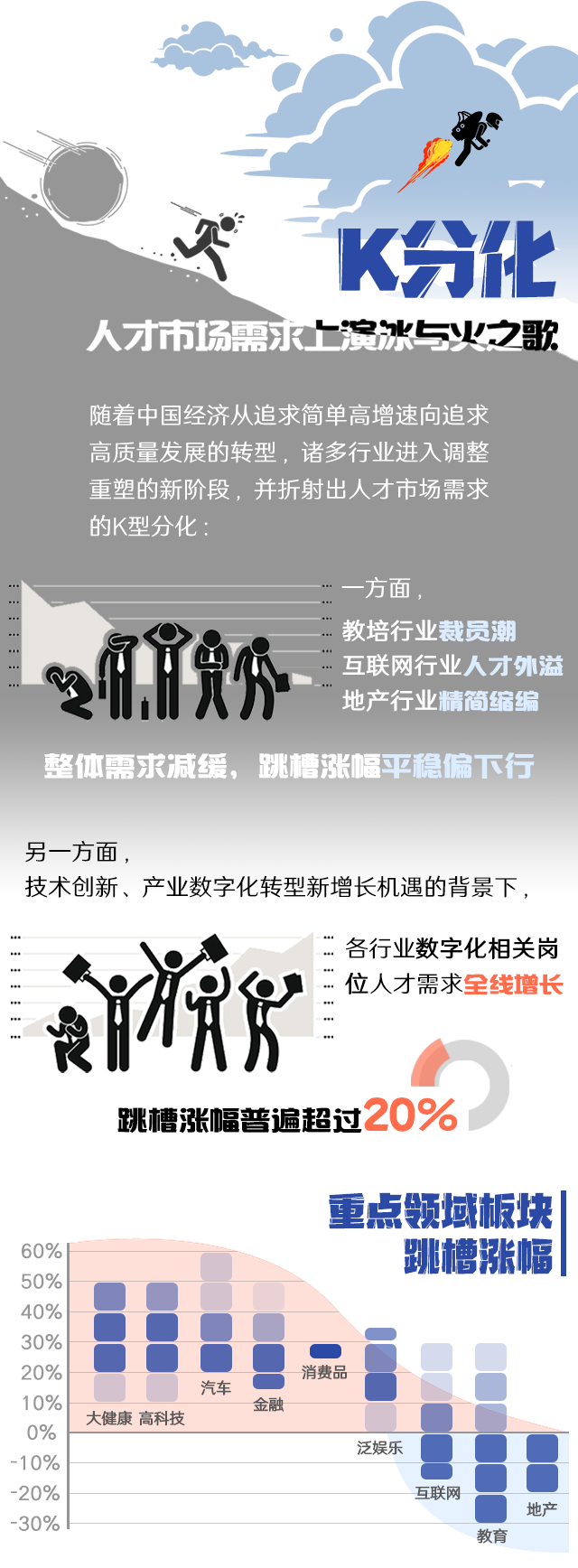 凯发K8国际《2022人才市场洞察及薪酬指南》核心发现