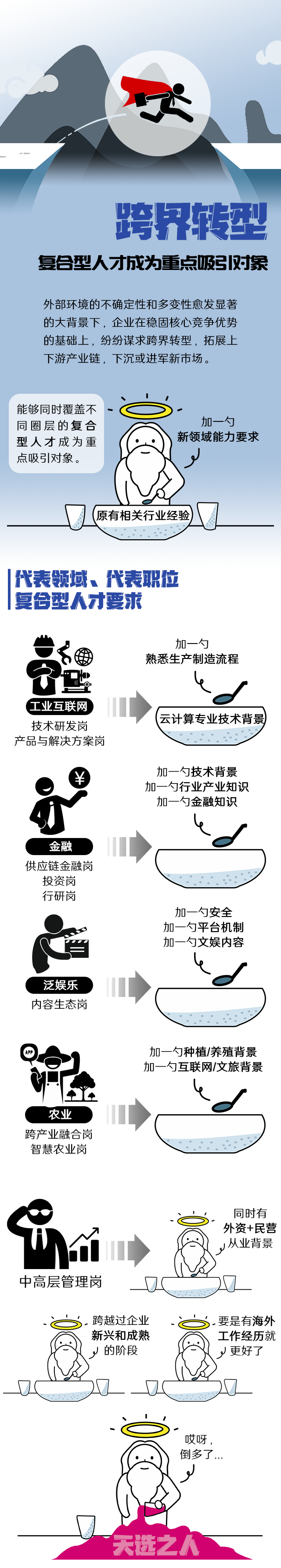 凯发K8国际《2022人才市场洞察及薪酬指南》核心发现