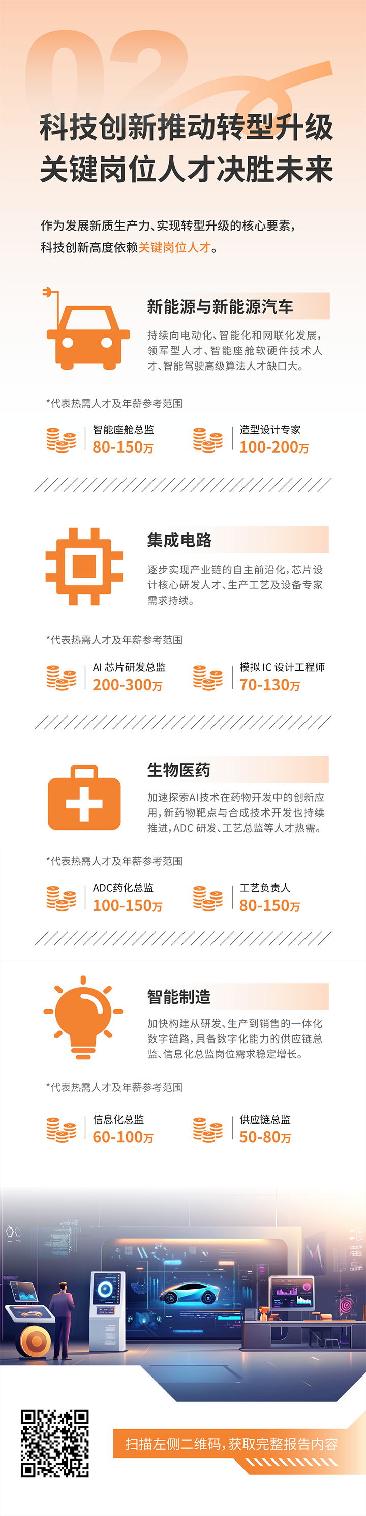 人力资源公司凯发K8国际发布2025年人才市场洞察，趋势二为科技创新有助于转型升级 关键岗位人才决胜未来