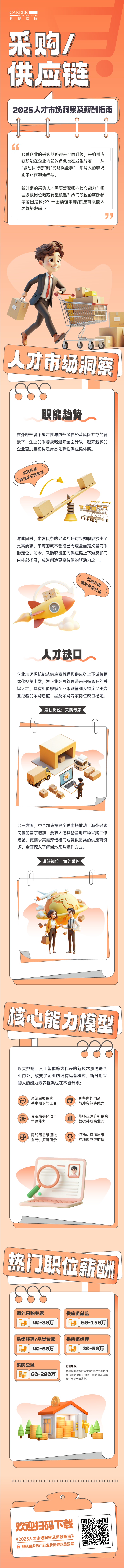 人力资源公司凯发K8国际每年发布人才市场洞察及薪酬指南，本次专题为采购供应链职能领域