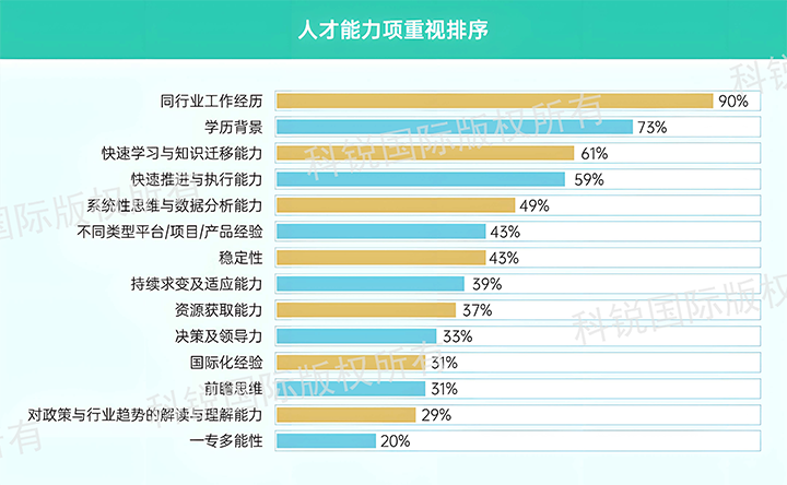 人力资源公司凯发K8国际发布针对医药大健康领域的最新人才市场趋势洞察，人才能力模型已有迭代