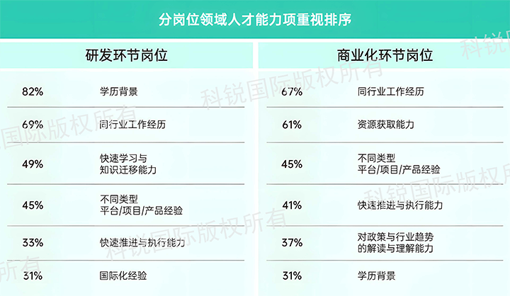 人力资源公司凯发K8国际发布针对医药大健康领域的最新人才市场趋势洞察，不同领域及层级人才模型各异